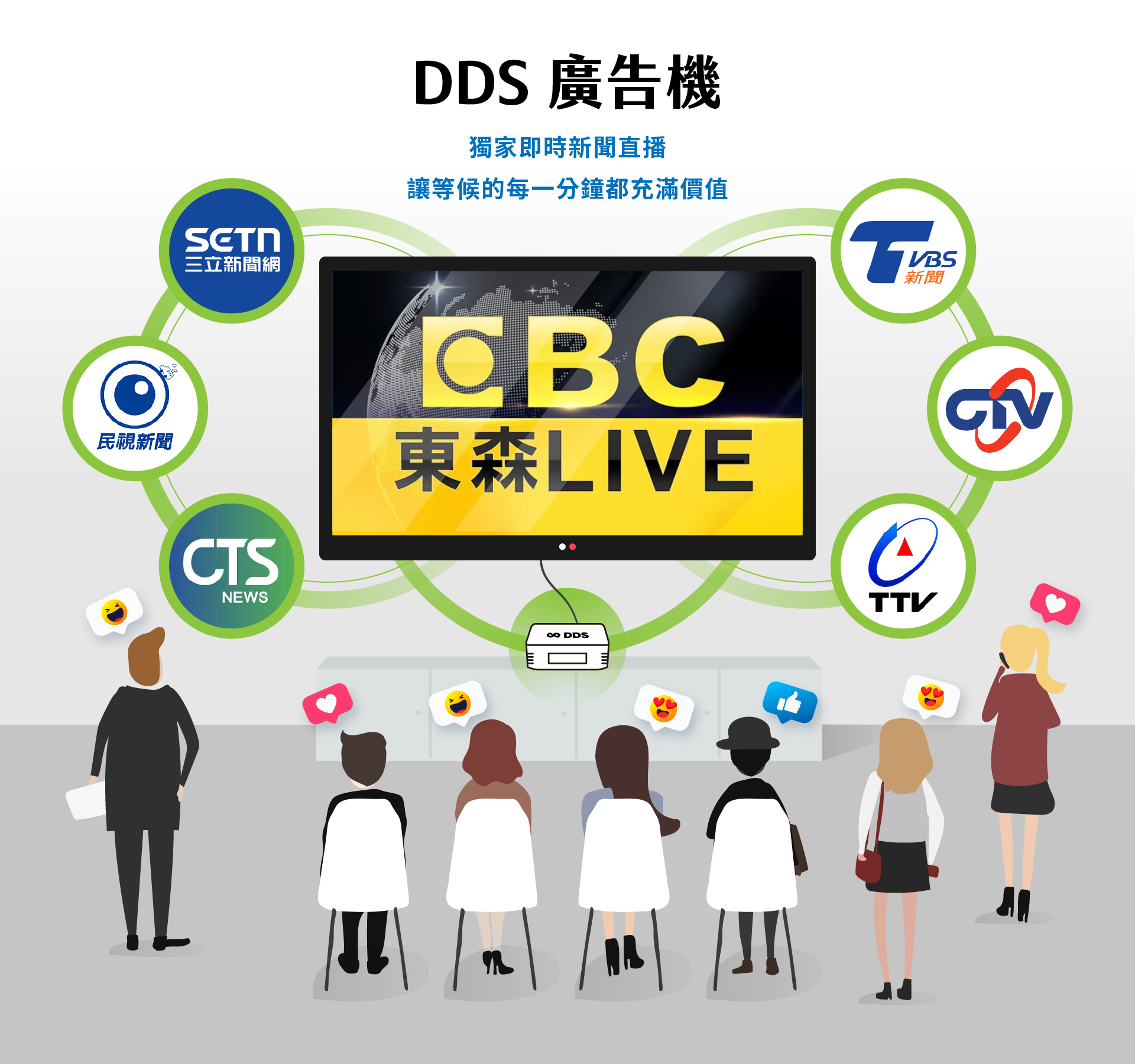 DDS Digital Signage