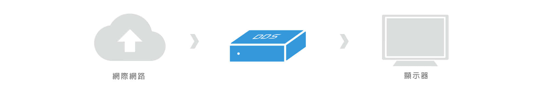 DDS Digital Signage